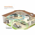 روتر 4G/3G بیسیم تندا مدل TENDA 4G630 - Image 5