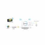 روتر 4G/3G بیسیم تندا مدل TENDA 4G630 - Image 4