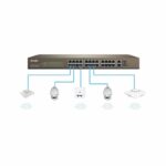سوئیچ با قابلیت مدیریت POE تندا TEF1226P - Image 8