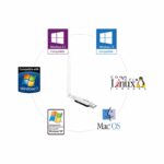 آداپتور شبکه USB تندا U1 - Image 6