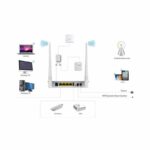 مودم روتر +ADSL2 تندا مدل D303 - Image 3