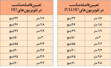 تلویزیون هوشمند ال ای دی آیوا 50 اینچ 4k n19 1 تلویزیون LED هوشمند آیوا مدل N19 سایز 50 اینچ| مشخصات قیمت و خرید| فروشگاه Radek