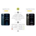 گوشی موبایل اپل مدل iPhone 12 Pro Max ZA/A دو سیم‌ کارت ظرفیت 256 گیگابایت(Active) - Image 14